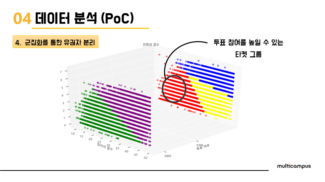 슬라이드49