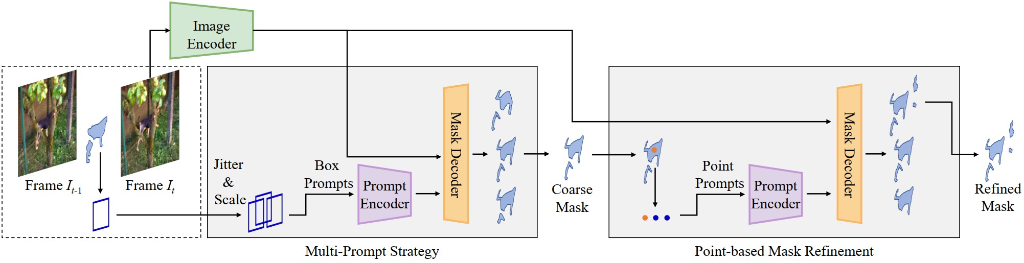 Full_Method_of_SAM_PD