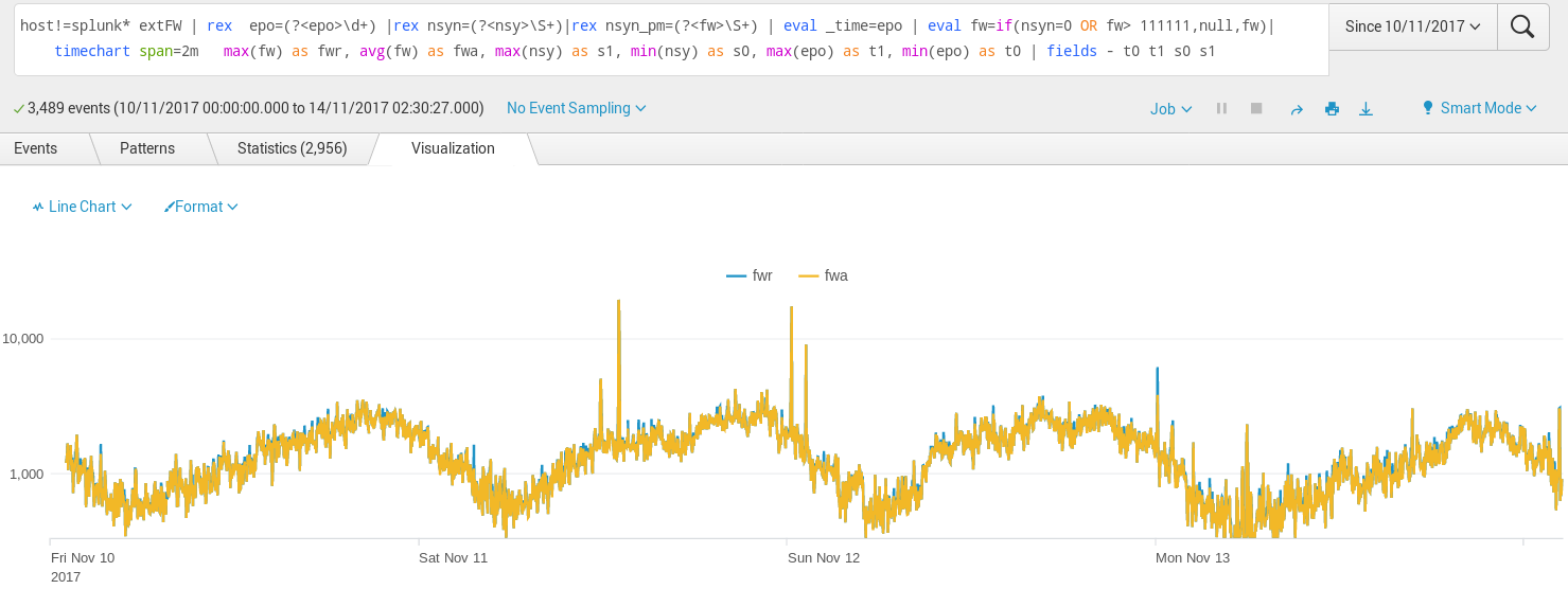 demo of TCP peaks detected