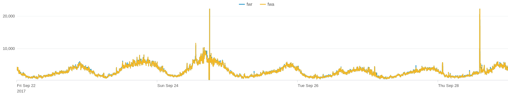 fw Attacks + others 