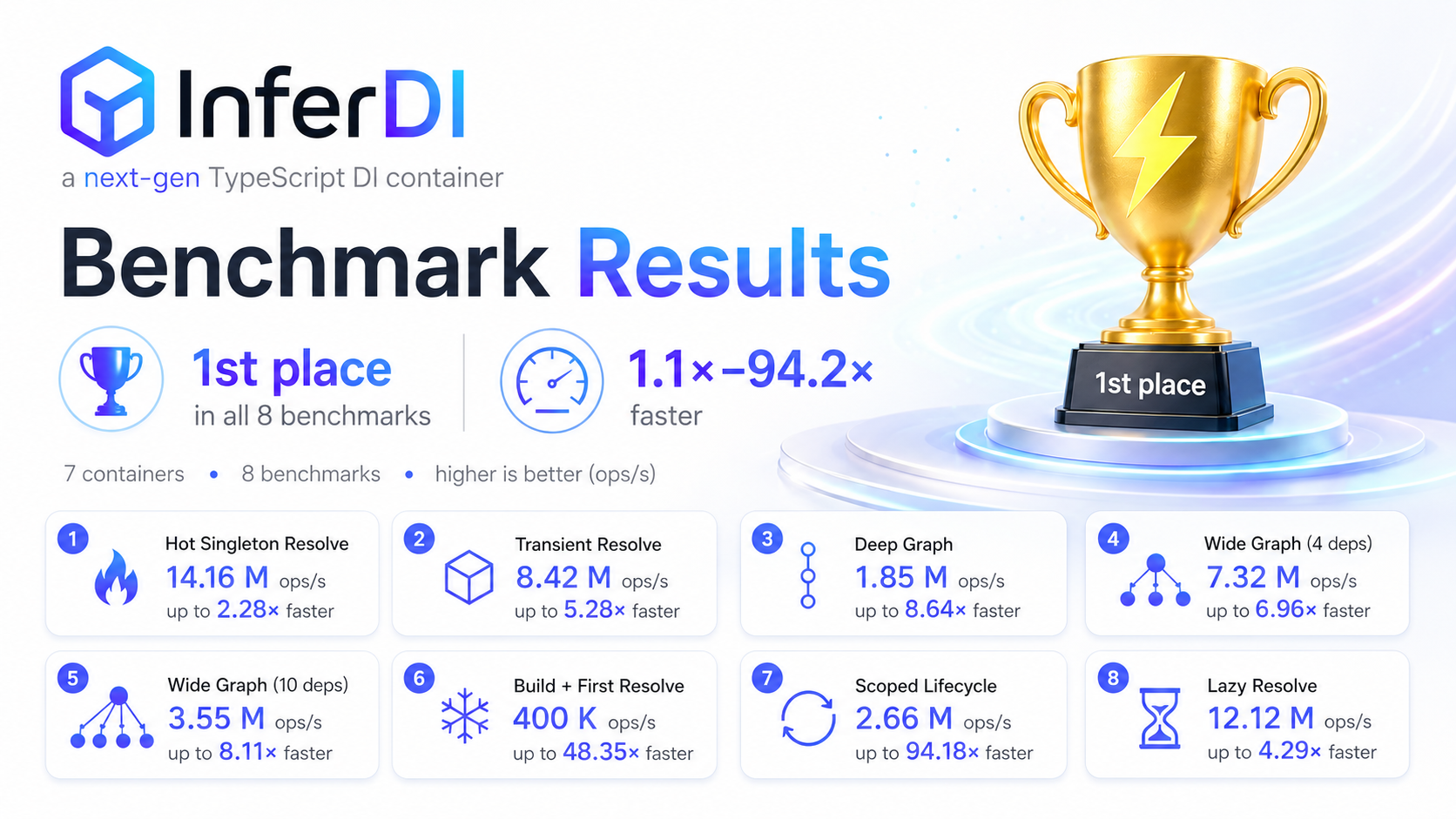 benchmarks