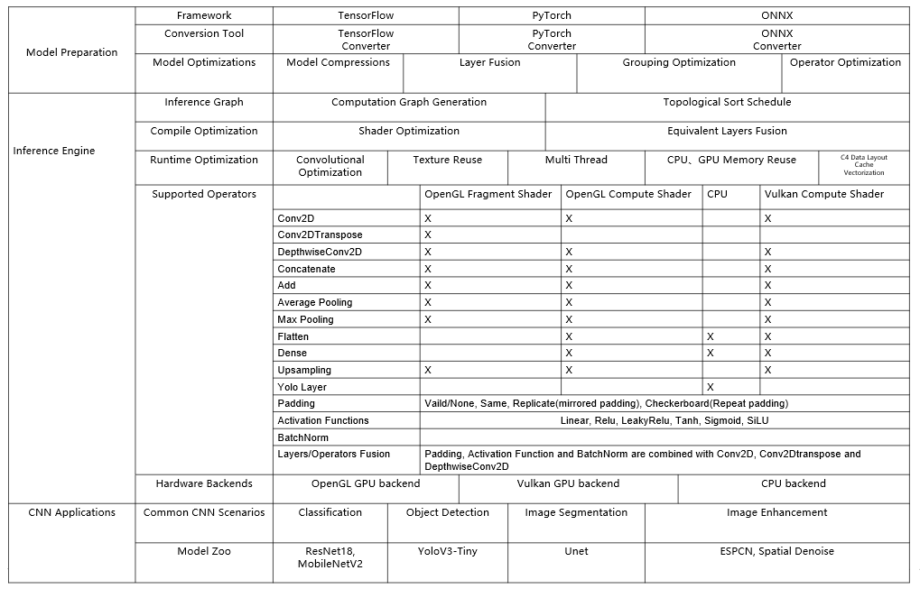 ShaderNN architecture