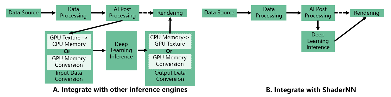 Inference Engine Integration