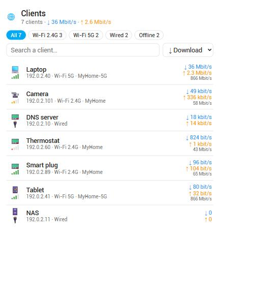 Carte clients