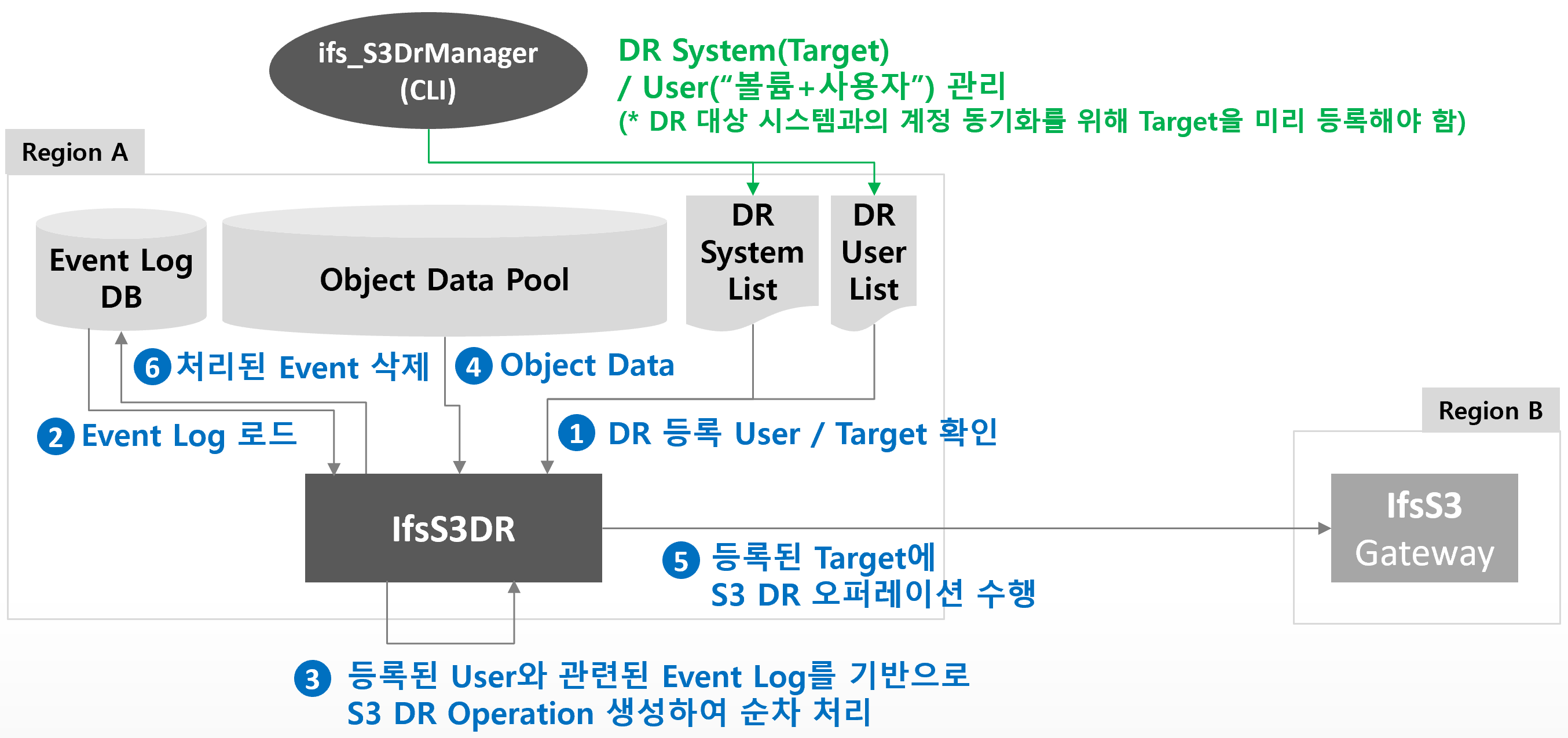 ifss3dr_s002