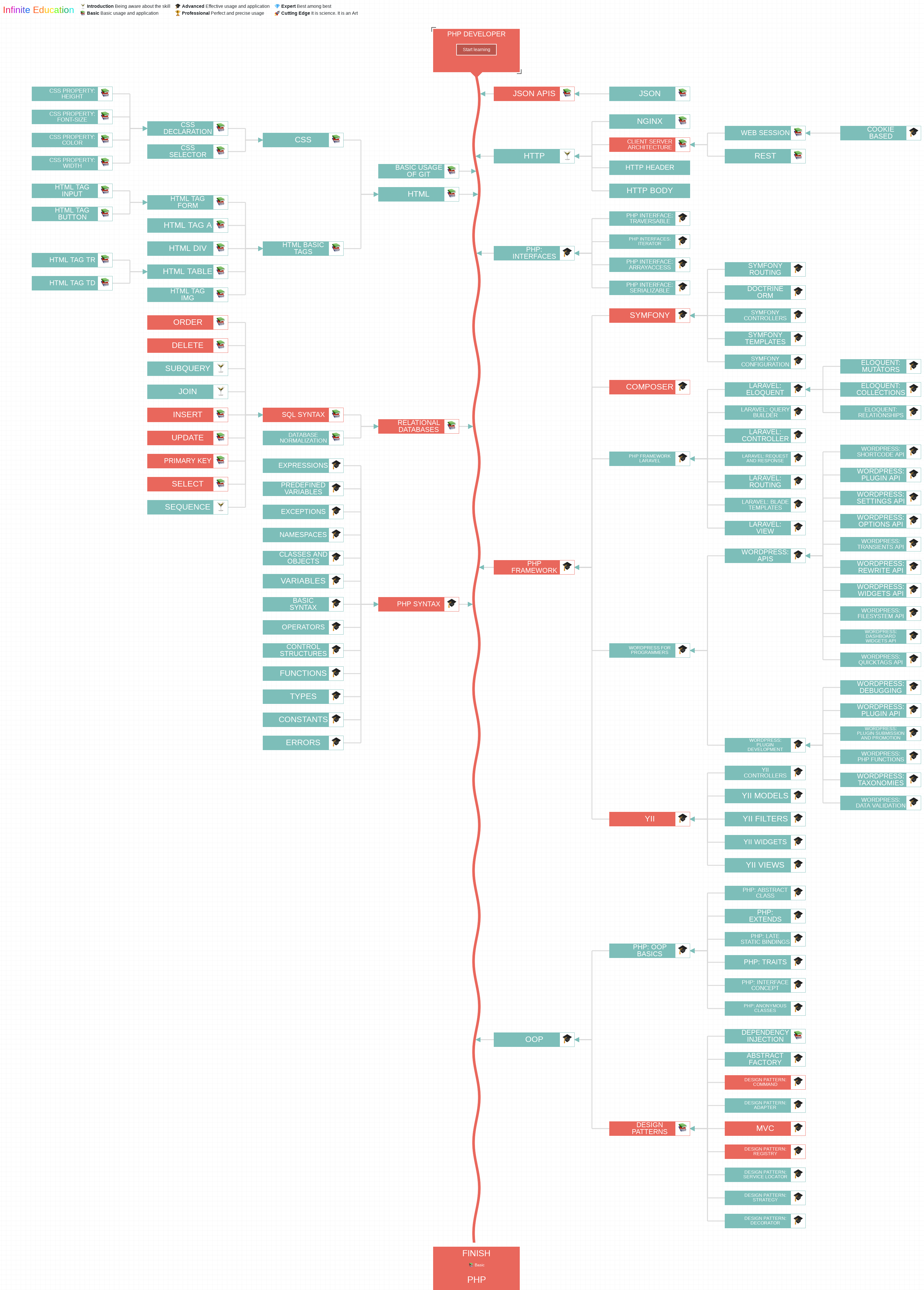 Rust programming language roadmap фото 109