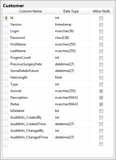 Database table