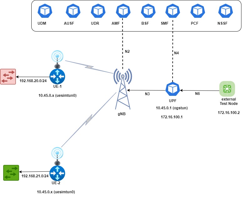 5g_frame_routing