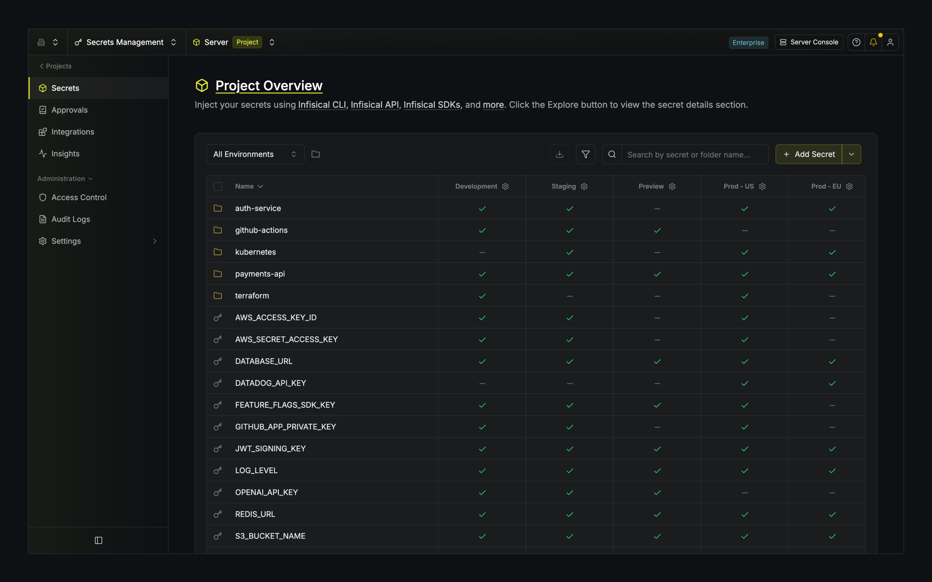 Infisical secrets management dashboard
