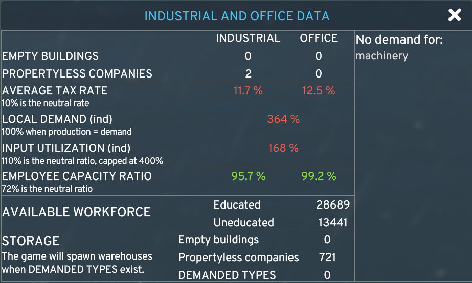 Industrial and Office data