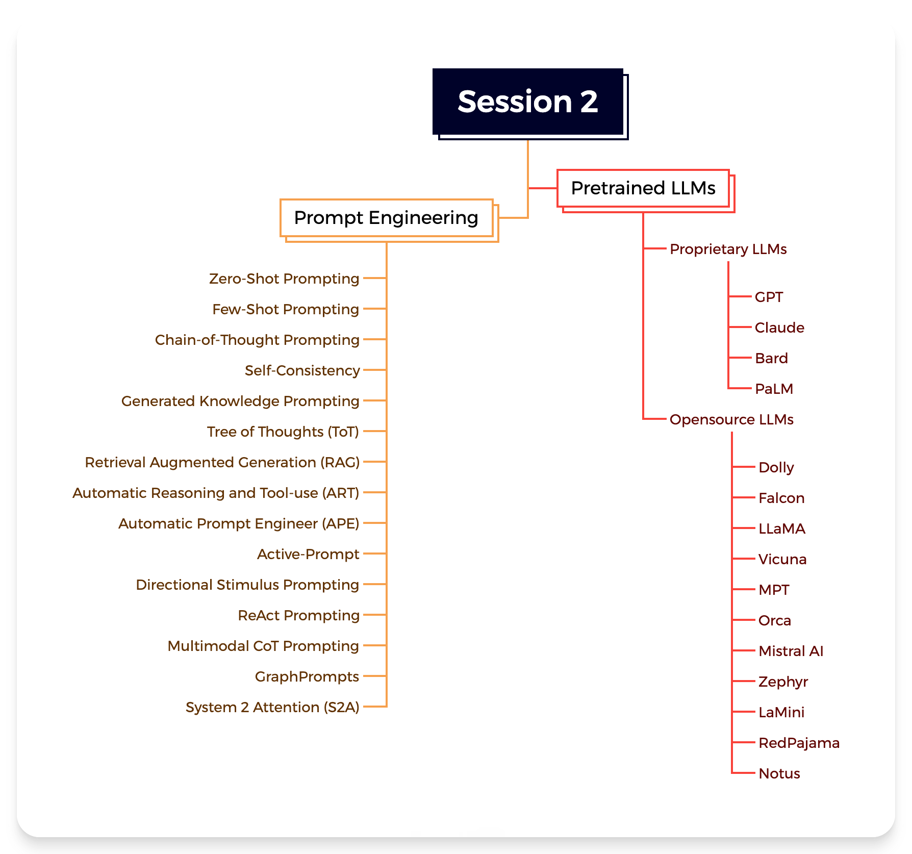 Session 2