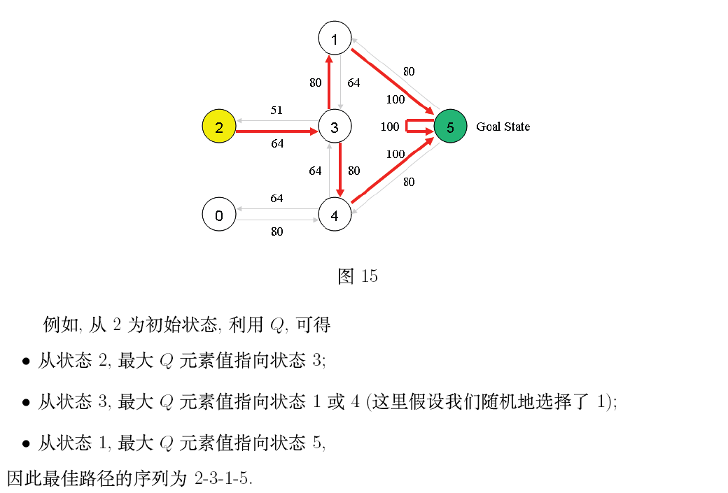 Q-learning