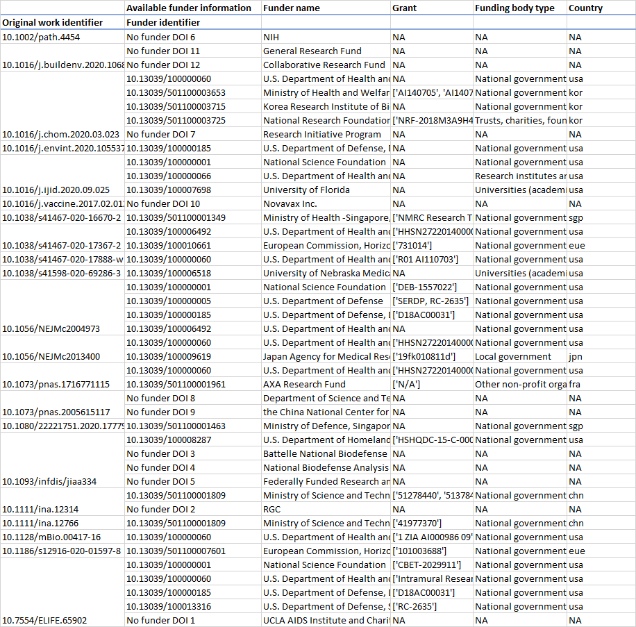 example visualization output showing journal frequency, year distribution, publication type frequency, and concept frequency