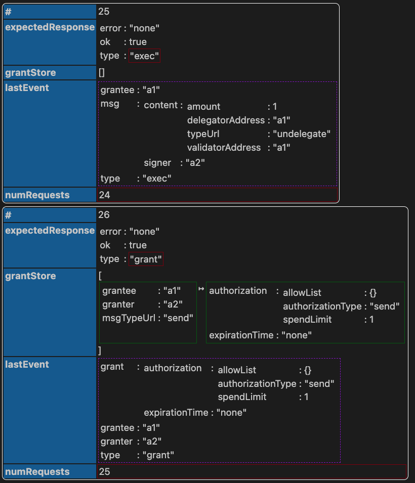 Authz ITF Trace View