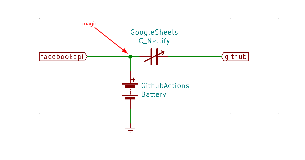 Simplified