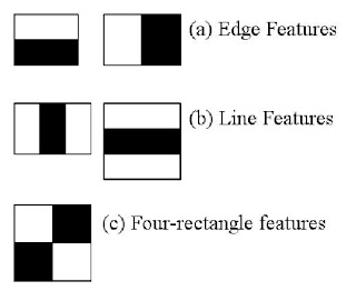 Haar Features