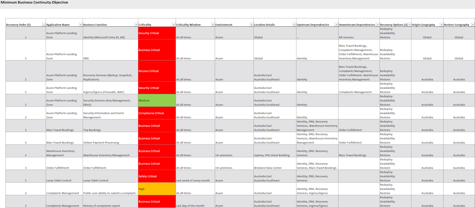 Phase 5 - Application Recovery Order