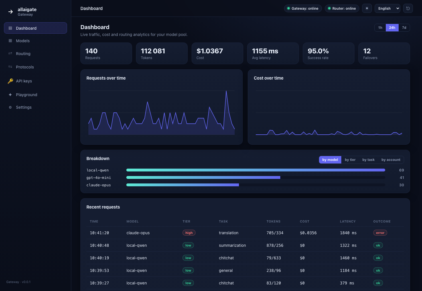 Dashboard