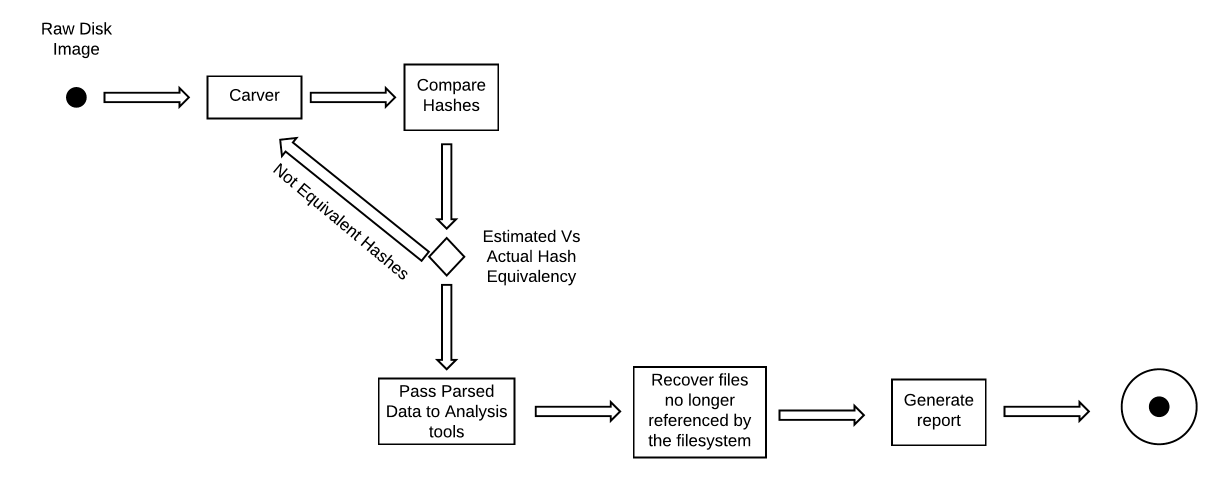 ActDiagram-Deleted