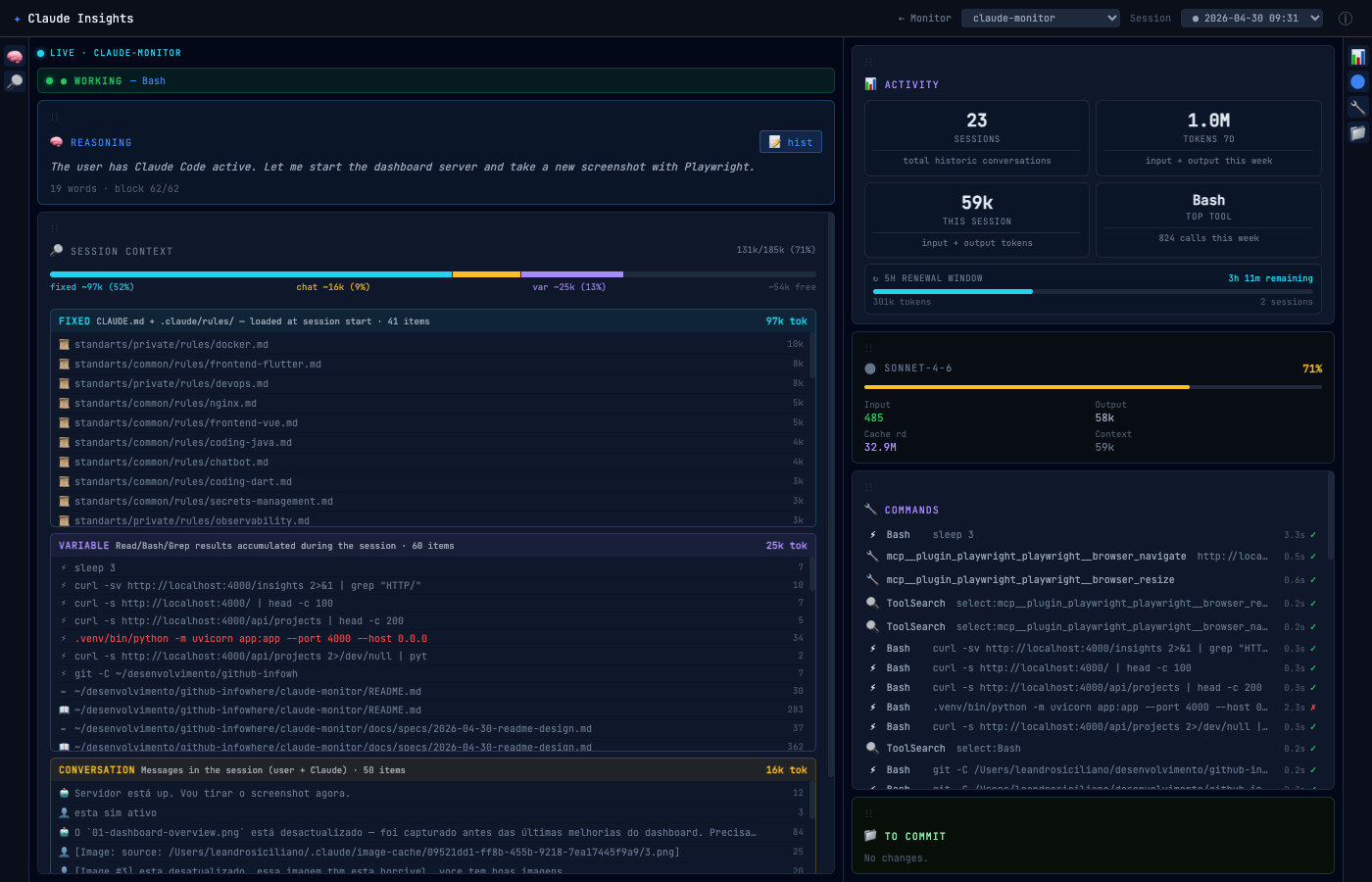 Claude Insights dashboard — live session