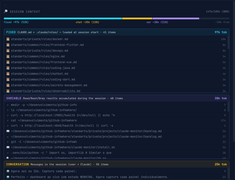 Context window breakdown
