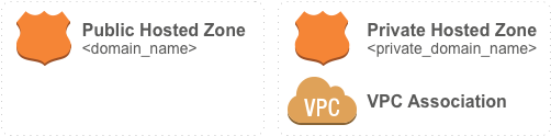 Diagram of infrastructure managed by this module