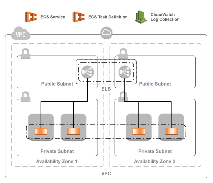 Diagram of infrastructure managed by this module