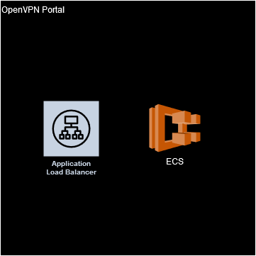 openvp-portal