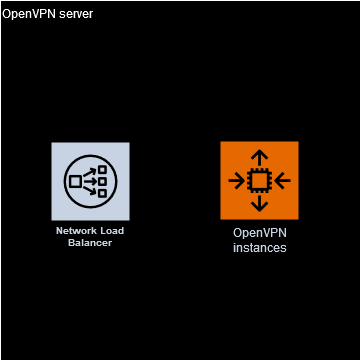 openvp-server