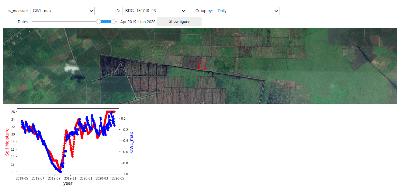 GitHub - dfguerrerom/gwl_pysmm: Tool to graph Ground Water Level and ...