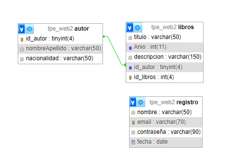 diagrama