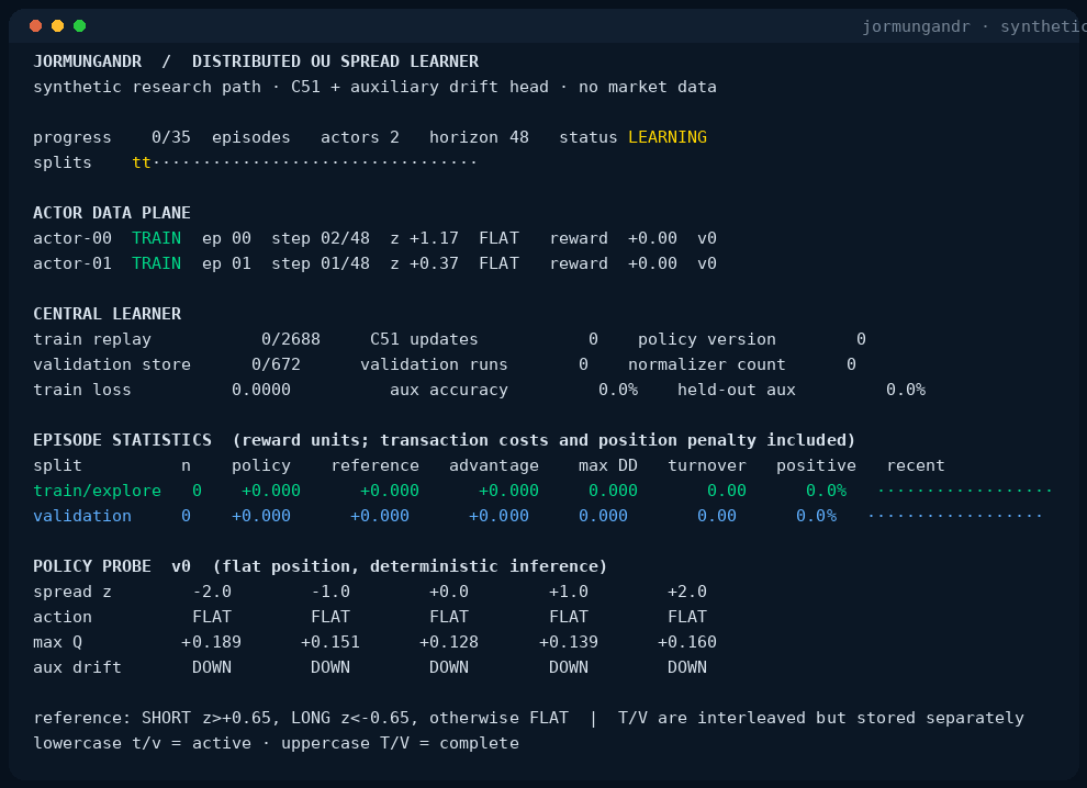 Animated Jormungandr terminal monitor showing two OU actors, the central C51 learner, separate training and validation statistics, and actions at five spread z-scores