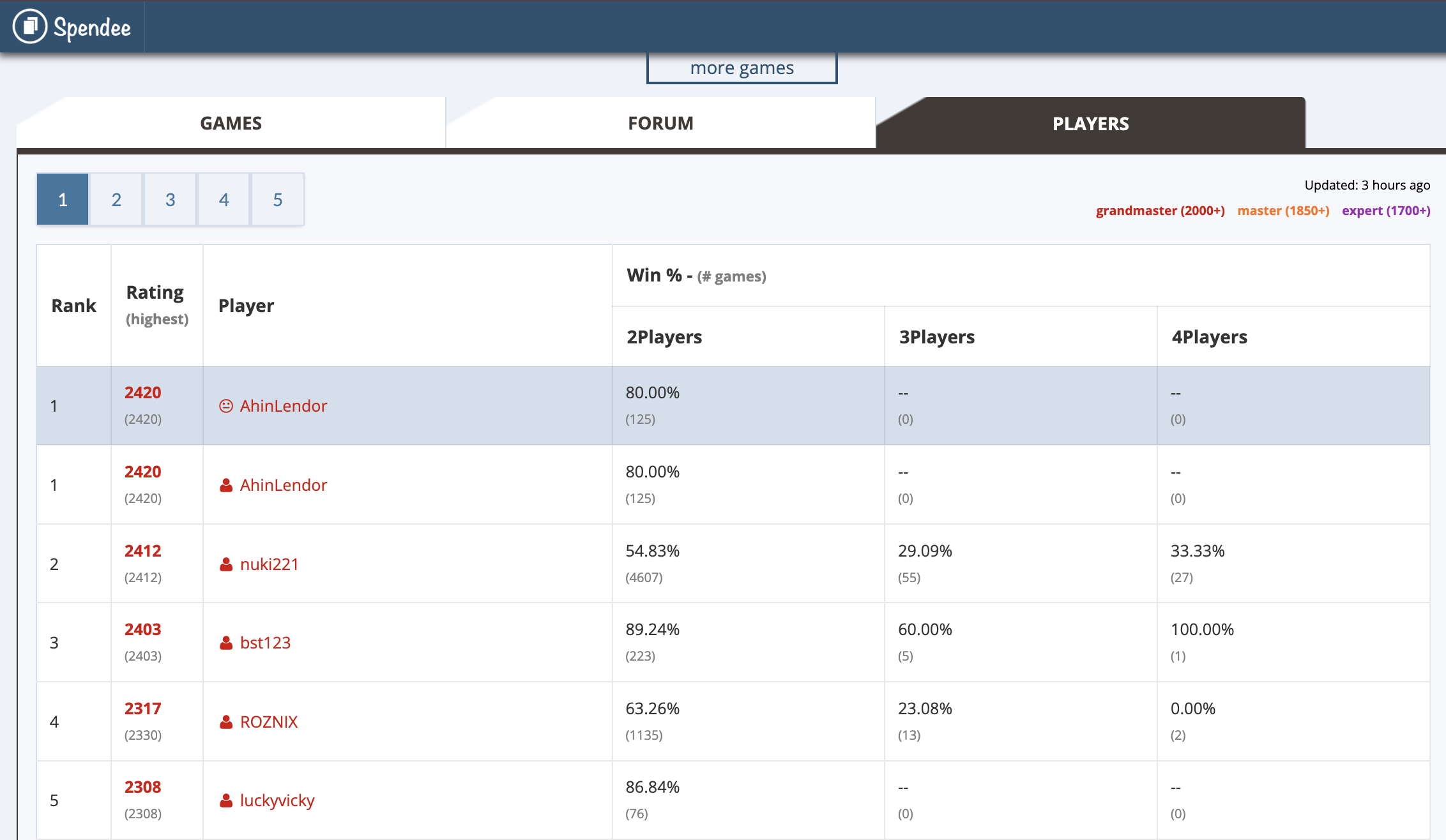 AhinLendor Analysis UI