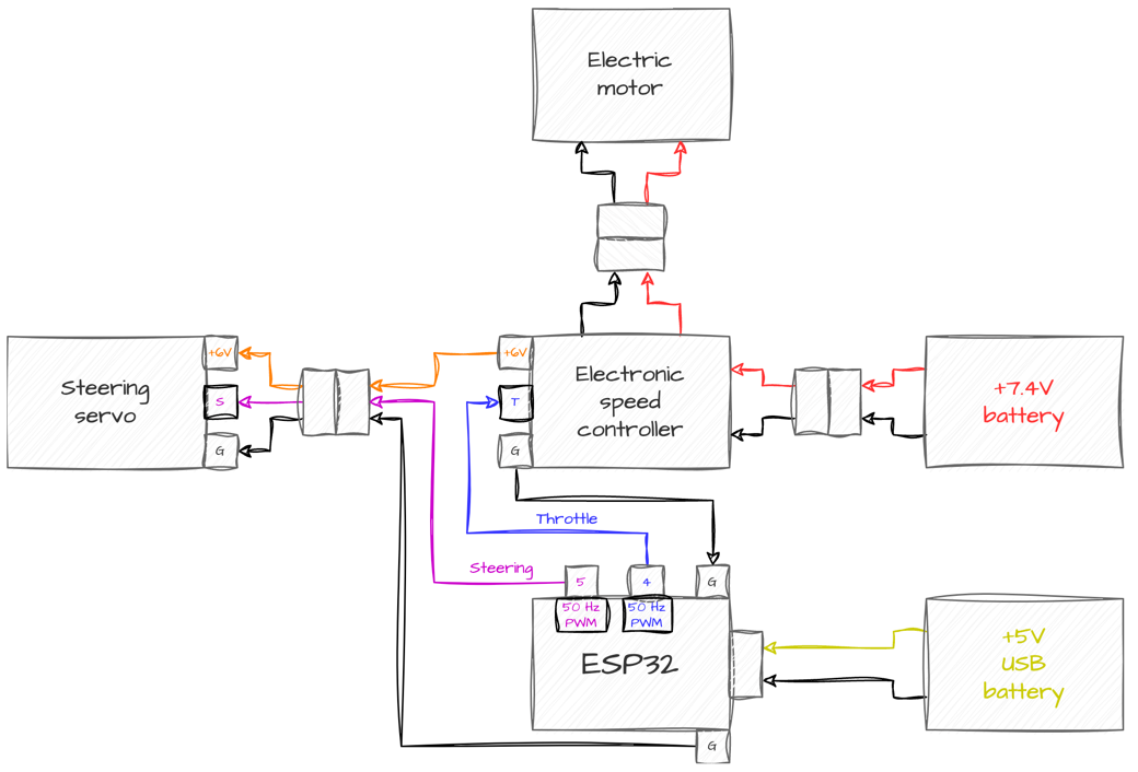 esp32-rc-car-wiring.png