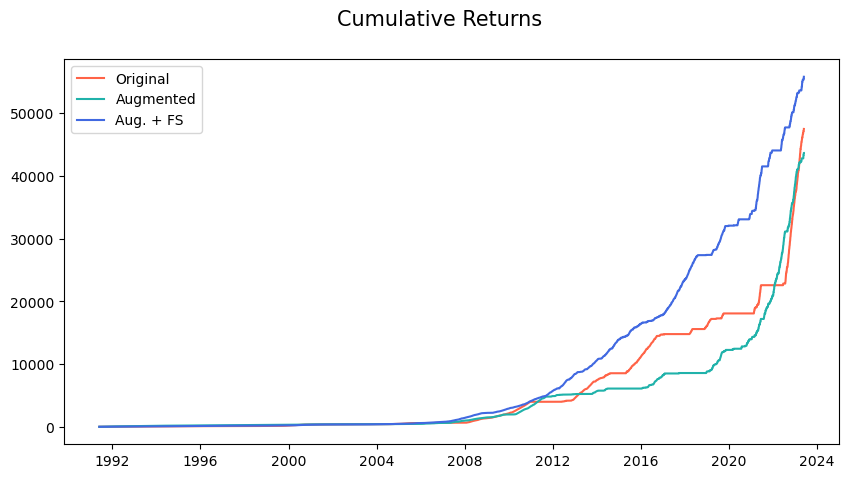 Cumulative returns plot