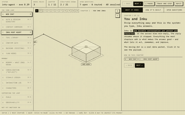 A walkthrough of a real system atlas