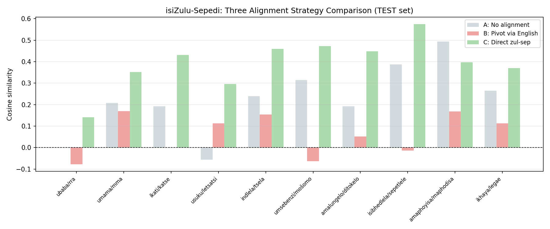 Strategy Comparison