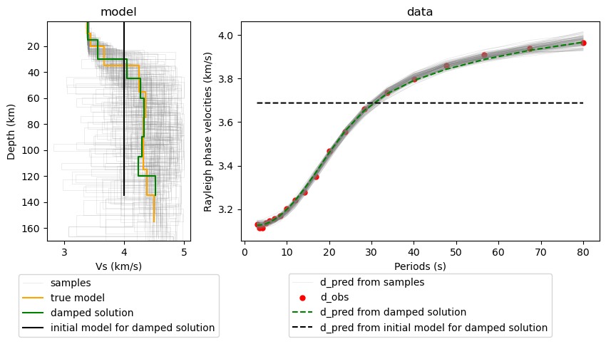 Fixed-dimensional sampling results with 200_000 steps