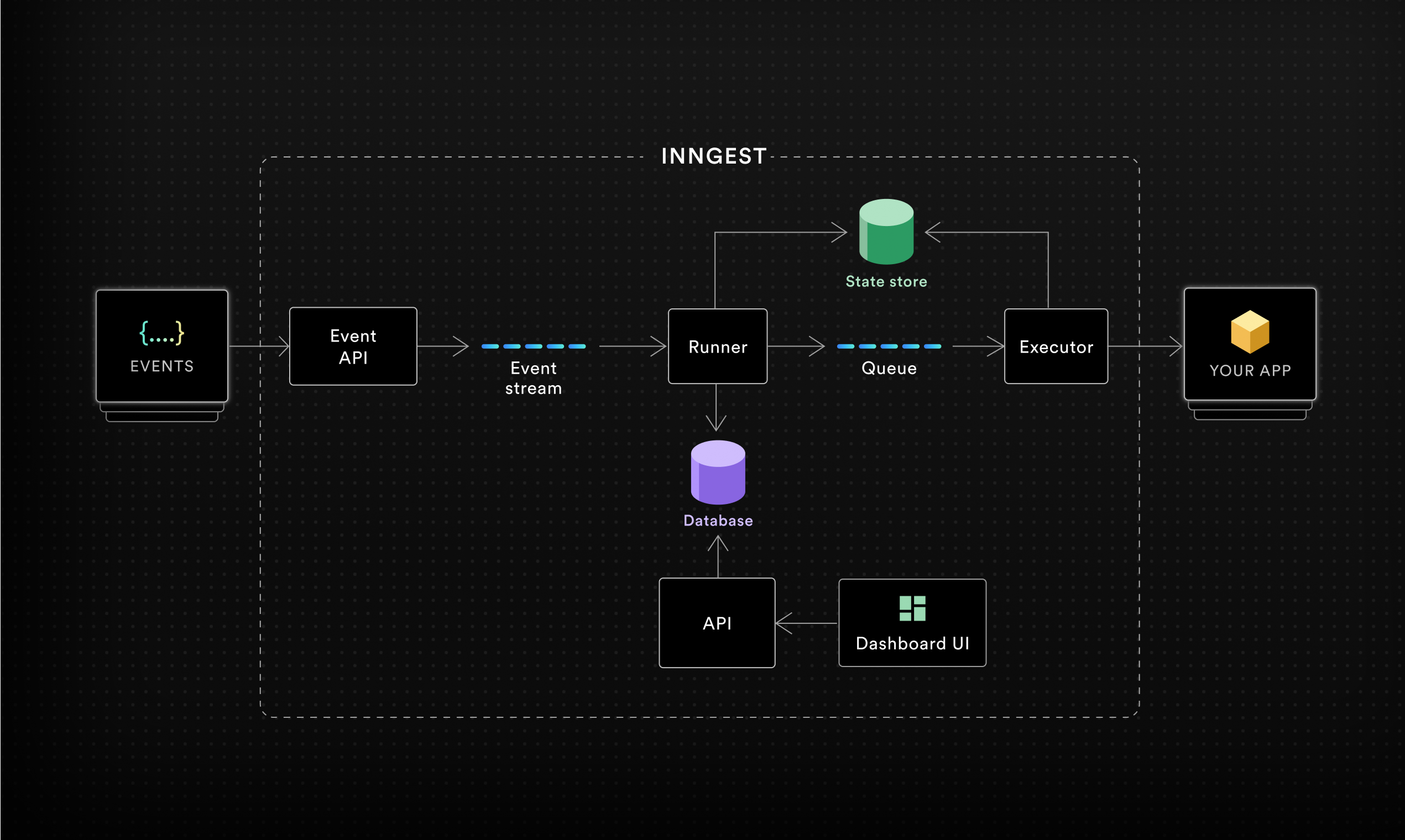 System Architecture