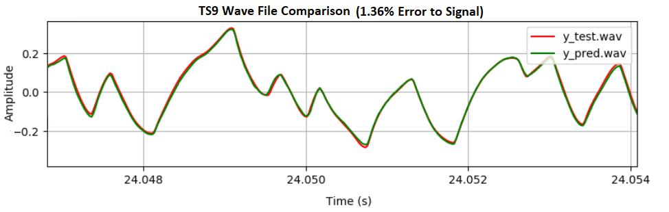 plot.py output