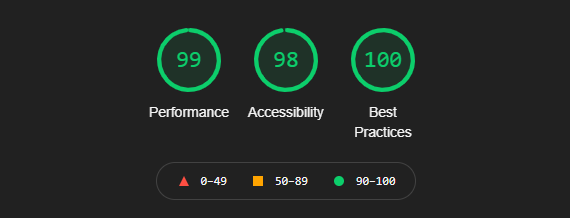 Lighthouse desktop scores