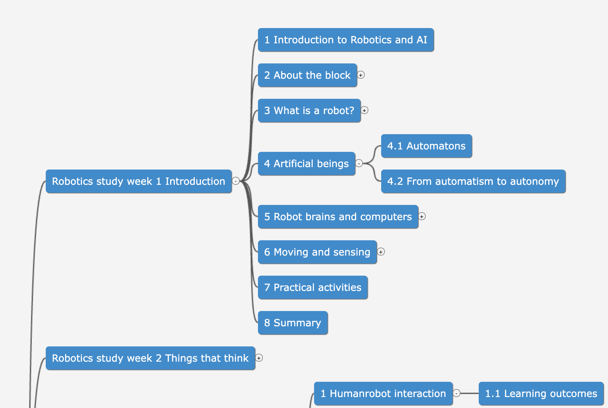 Example module treemap (partial)