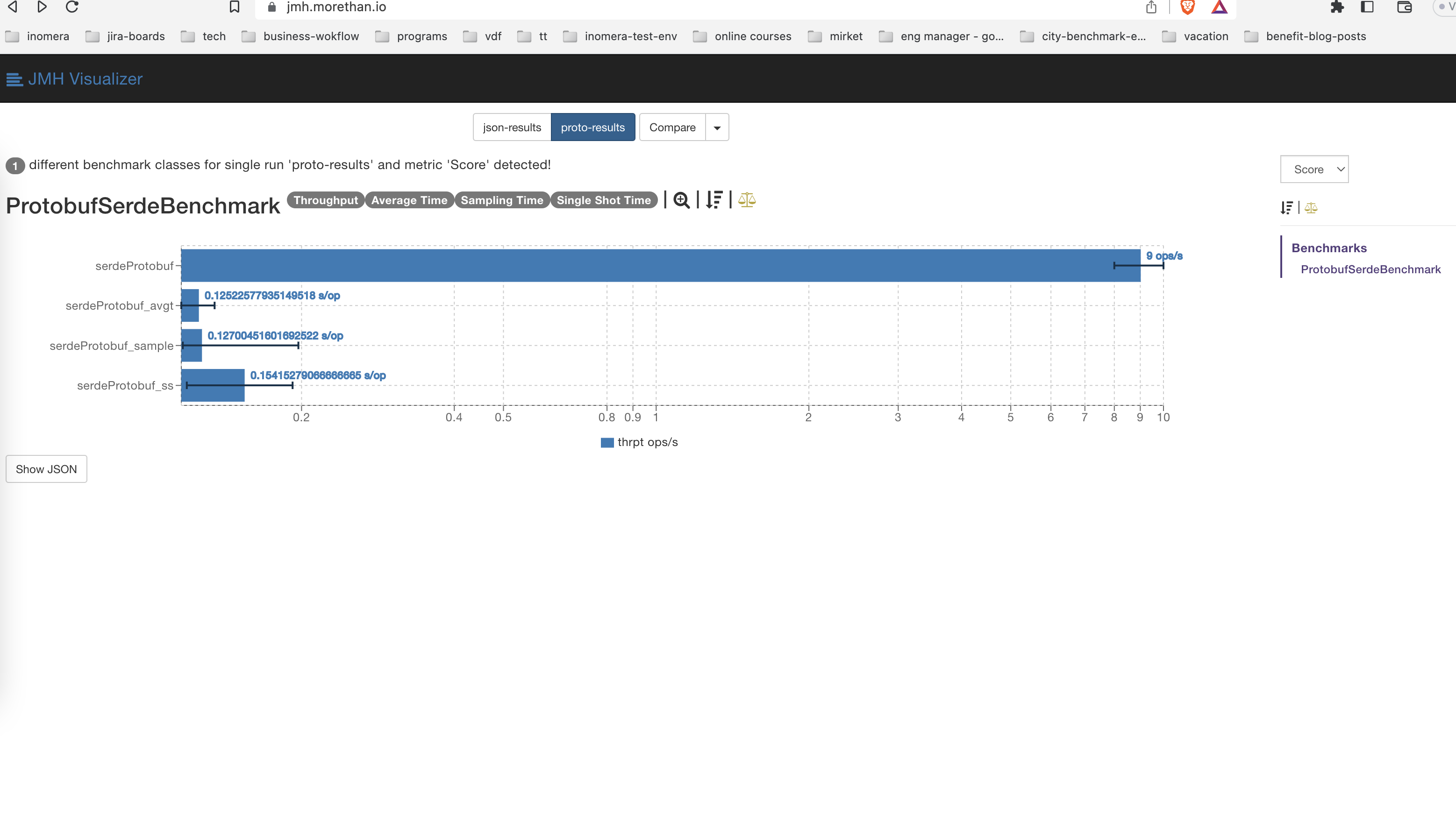 Protobuf Serialization