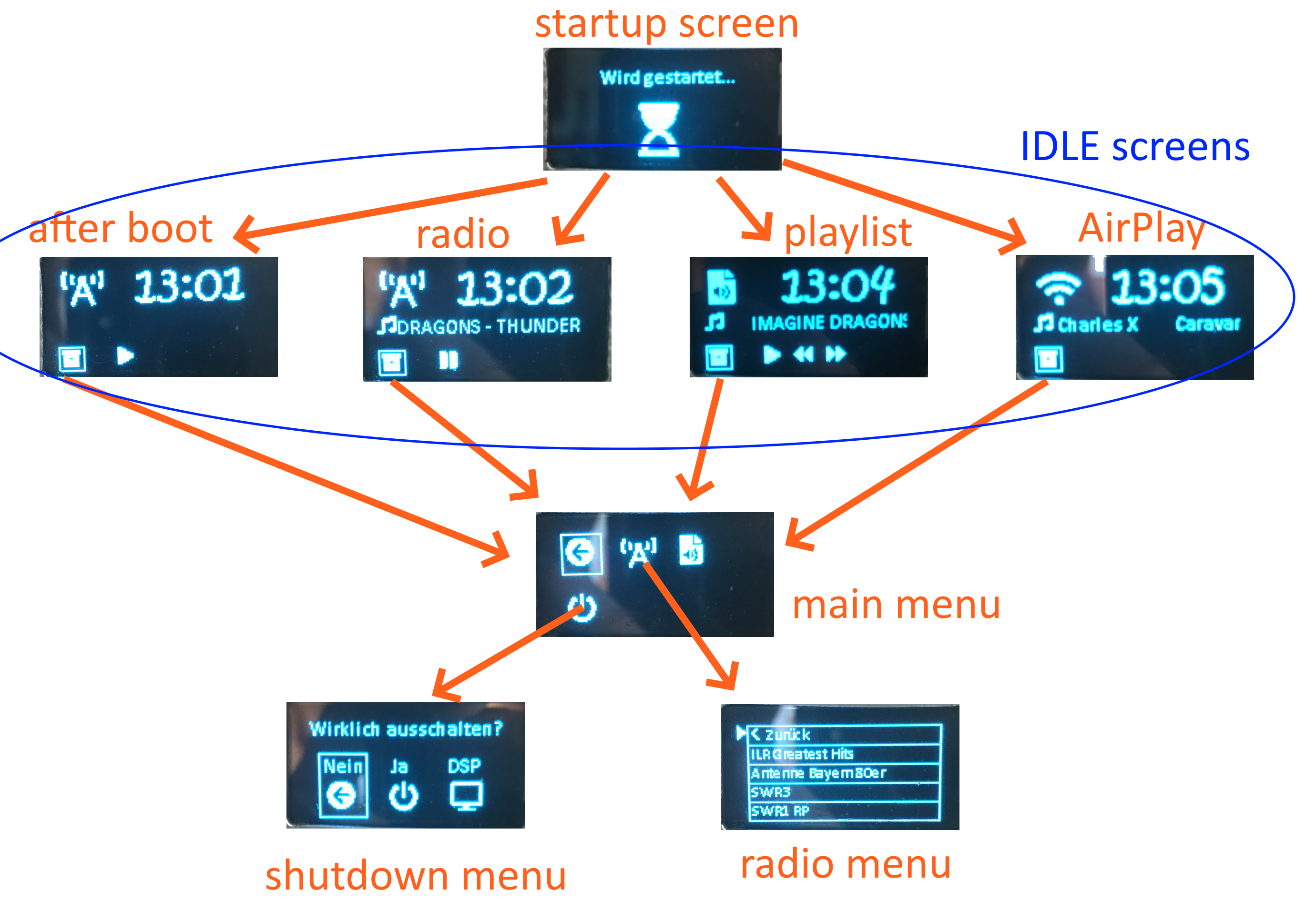 Usage Graph