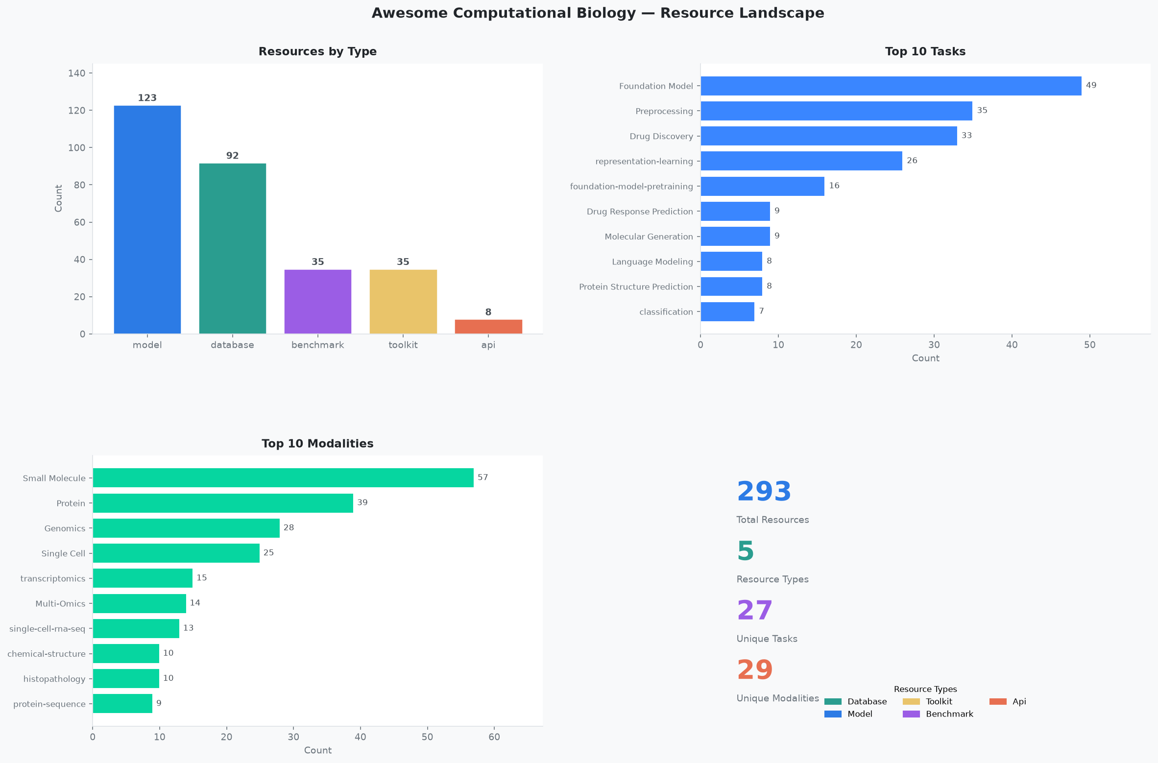 Resource Landscape Overview
