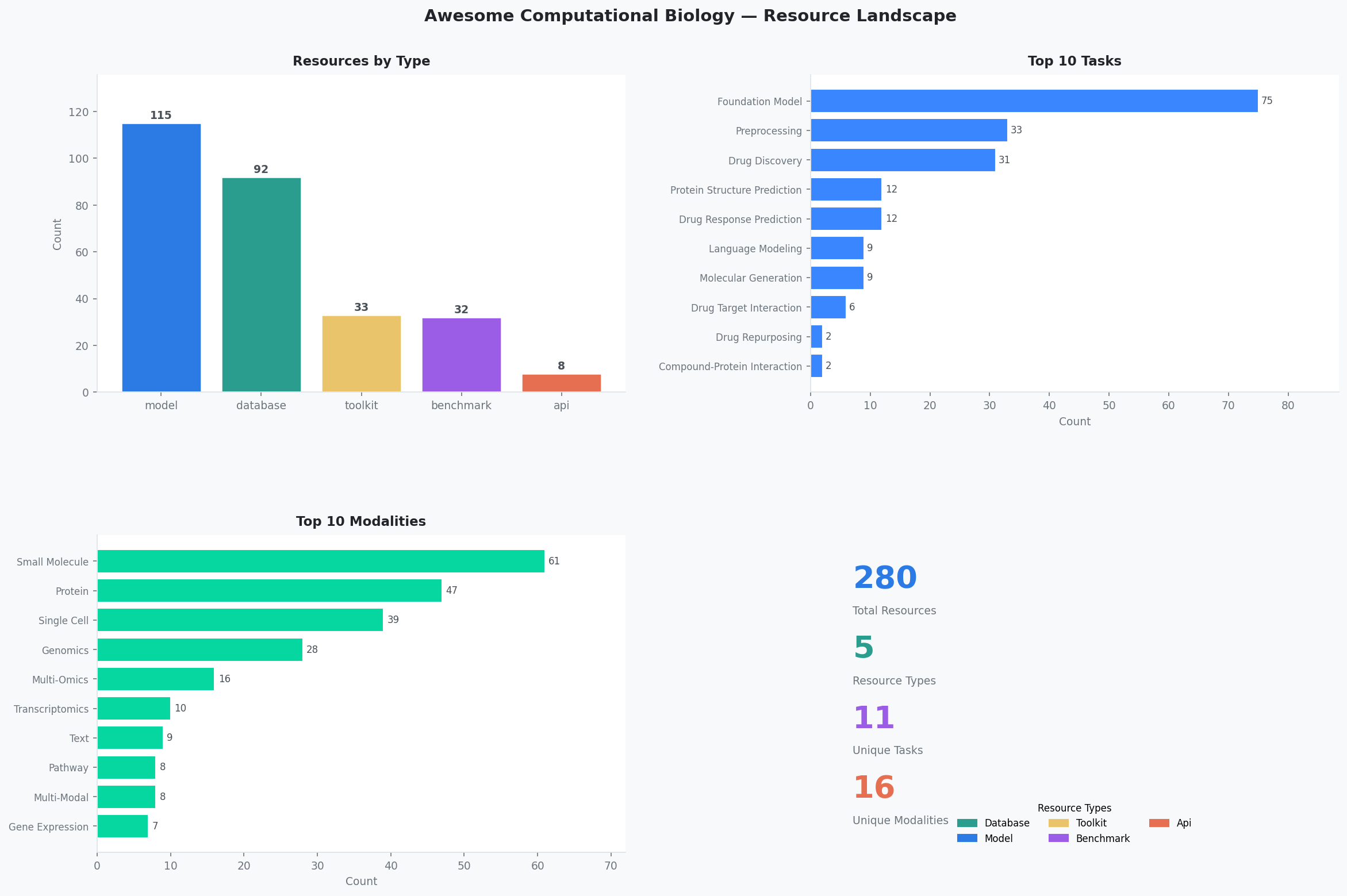 Resource Landscape Overview