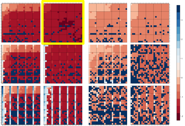 Model Predict Heatmap GitHub - inoutro/Forecasting_Models: Forecasting Models class Team ...