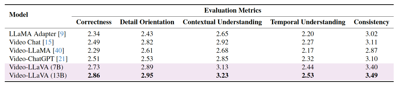 Video-based Generative Performance Benchmarking