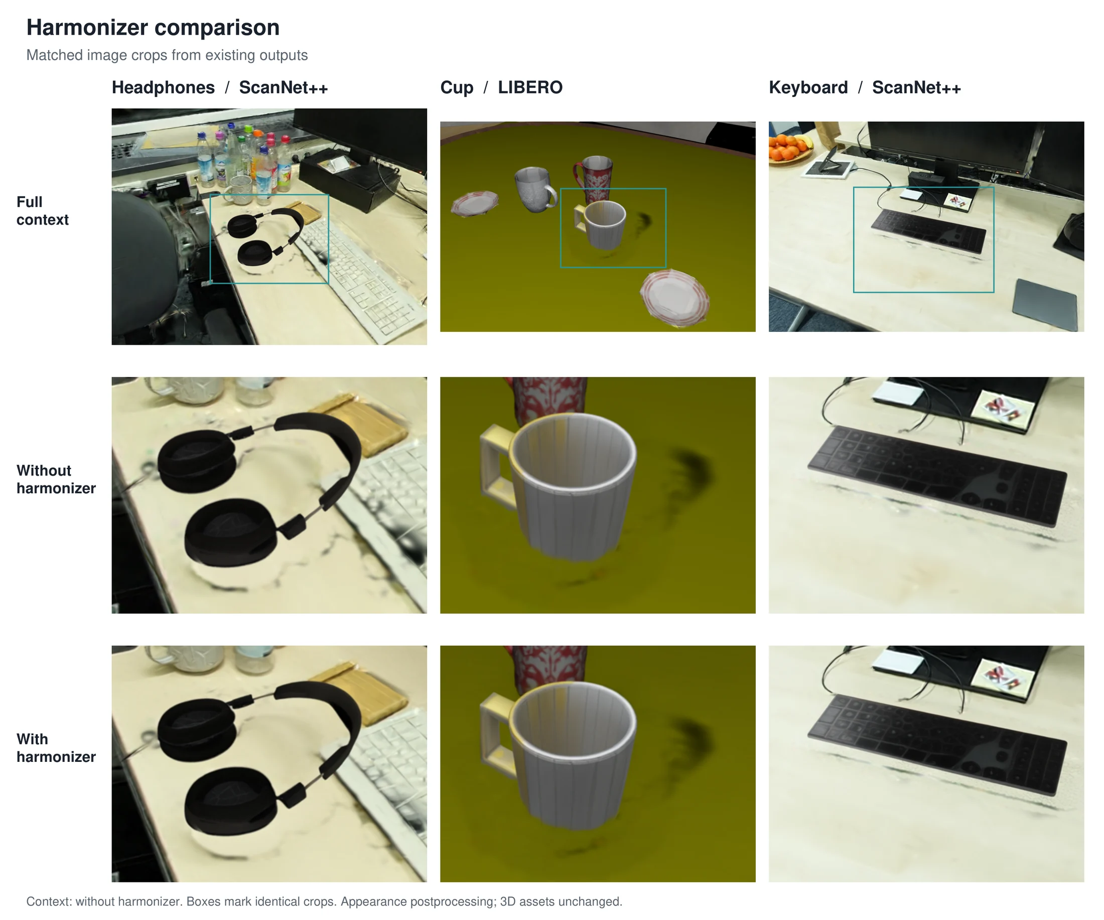 Appearance harmonization in matched views