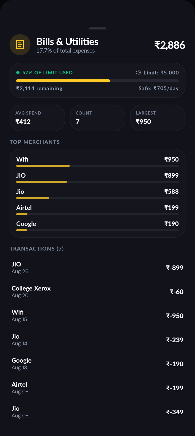 Category Breakdown
